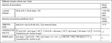 Liquide Céphalo-Rachidien (LCR) : Analyse Biochimique, Interprétation ...